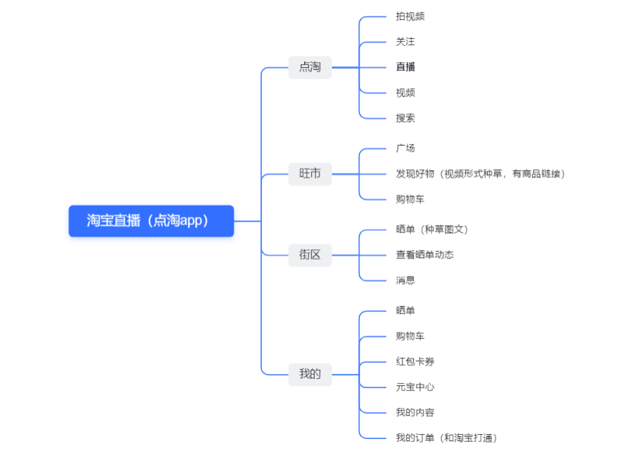 产品经理，产品经理网站